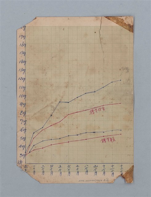 主要名稱：集成日記（育兒紀錄）圖檔，第157張，共190張