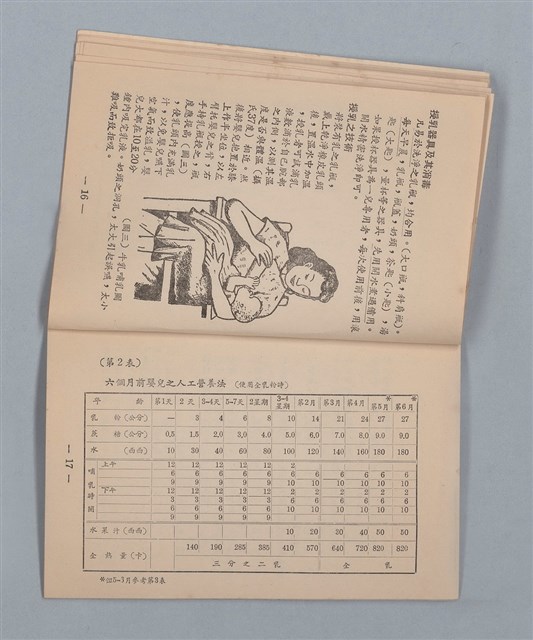 主要名稱：集成日記（育兒紀錄）圖檔，第166張，共190張