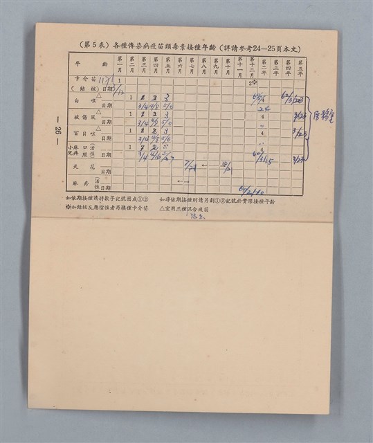 主要名稱：集成日記（育兒紀錄）圖檔，第177張，共190張