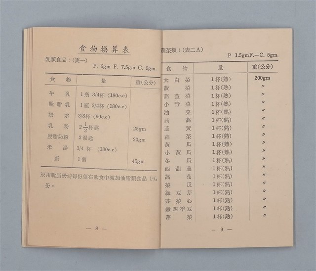 主要名稱：集成日記（育兒紀錄）圖檔，第184張，共190張
