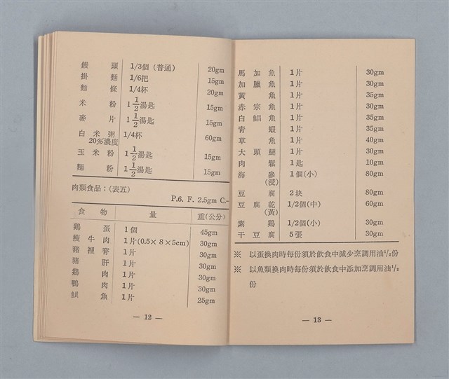 主要名稱：集成日記（育兒紀錄）圖檔，第186張，共190張