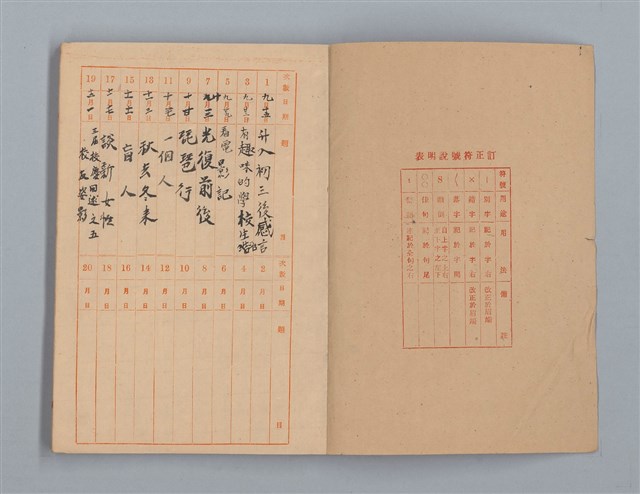 主要名稱：省立高雄女子中學作文簿：初中部三年級（「升入初三後感言」等）圖檔，第2張，共28張