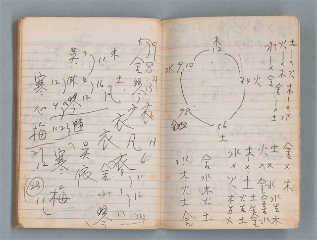 主要名稱：74年作詞簿 NO.4（筆記本）圖檔，第80張，共85張