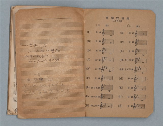 主要名稱：樂理筆記及詞曲草稿（南一出品筆記本）圖檔，第18張，共20張