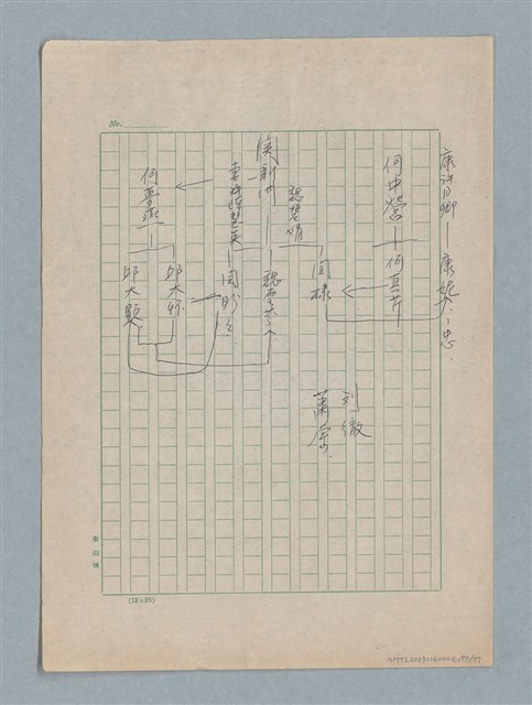 主要名稱：泯滅天使（或稱落水落花春去也）劇本圖檔，第77張，共78張