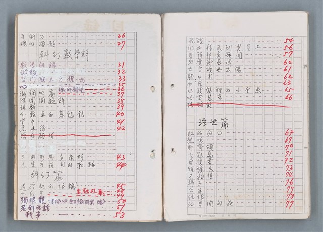 主要名稱：科幻磨鬼詩 Grinding Demons Sci-Poem 第五冊圖檔，第4張，共67張