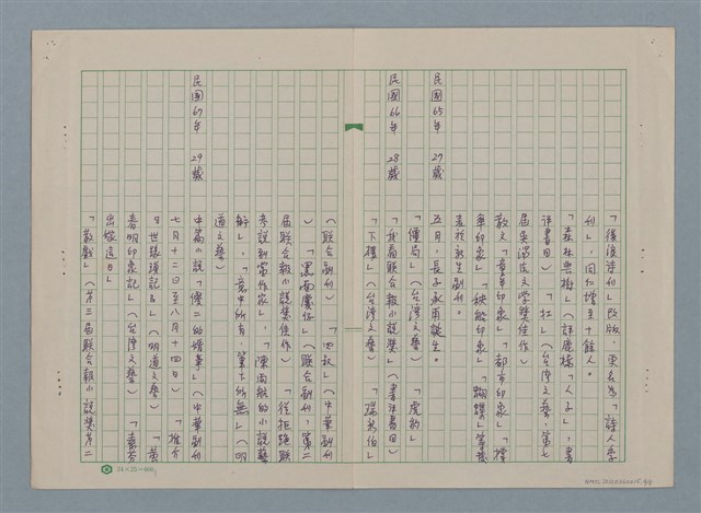 主要名稱：洪醒夫寫作年表圖檔，第5張，共7張