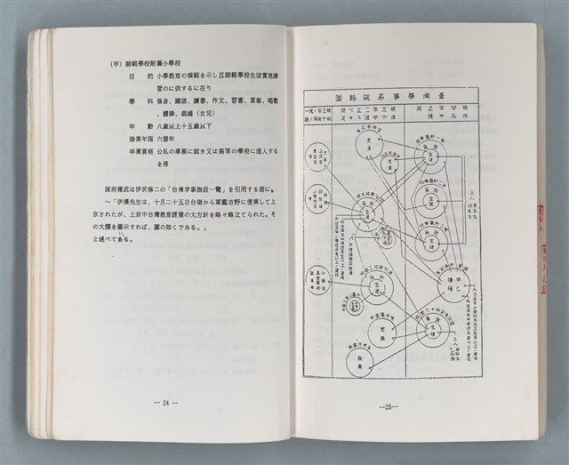 主要名稱：領台期に於ける台湾語教育の一考察圖檔，第147張，共270張