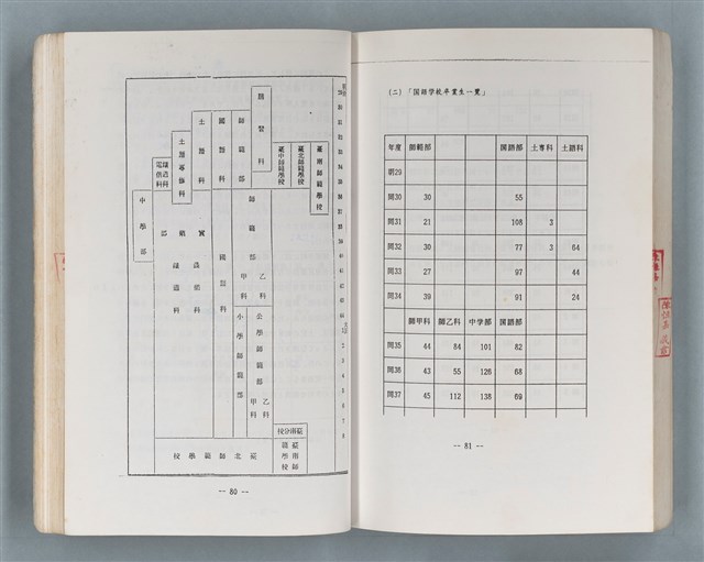 主要名稱：領台期に於ける台湾語教育の一考察圖檔，第175張，共270張