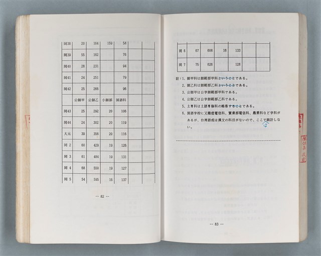 主要名稱：領台期に於ける台湾語教育の一考察圖檔，第176張，共270張