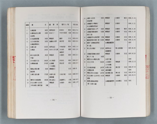 主要名稱：領台期に於ける台湾語教育の一考察圖檔，第211張，共270張