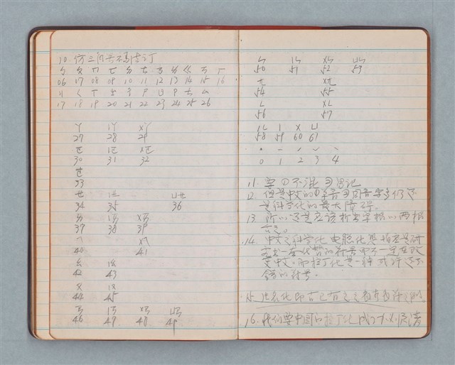 主要名稱：日記隨筆（紅色筆記本）圖檔，第22張，共36張