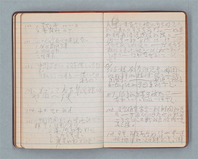 主要名稱：日記隨筆（紅色筆記本）圖檔，第32張，共36張