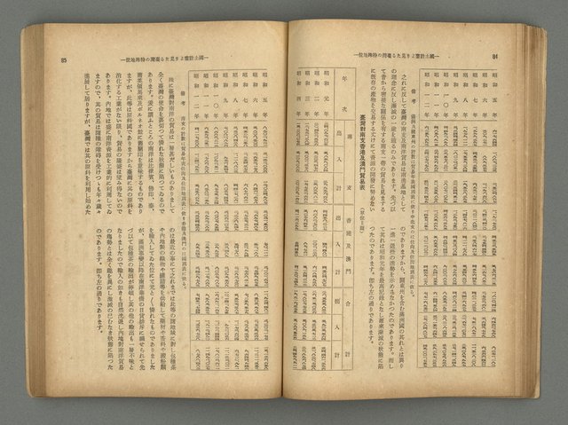 主要名稱：臺灣時報25卷12號（276號）圖檔，第46張，共93張