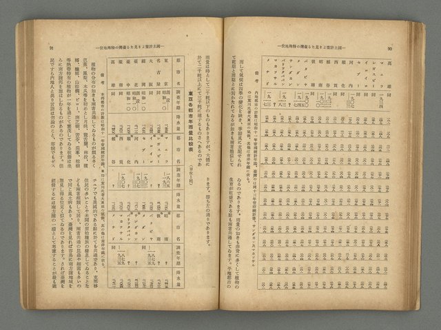 主要名稱：臺灣時報25卷12號（276號）圖檔，第49張，共93張