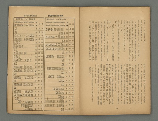期刊名稱：文藝台湾2卷4號通卷10號圖檔，第38張，共40張