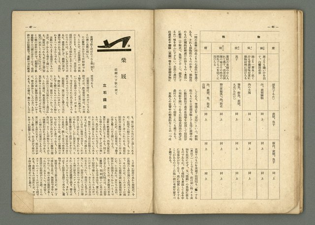 期刊名稱：民俗台灣2卷2號圖檔，第29張，共38張