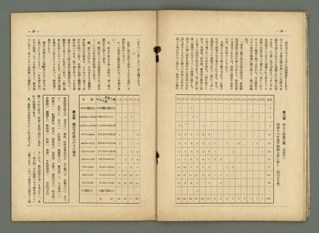 期刊名稱：民俗臺灣2卷11號圖檔，第20張，共34張