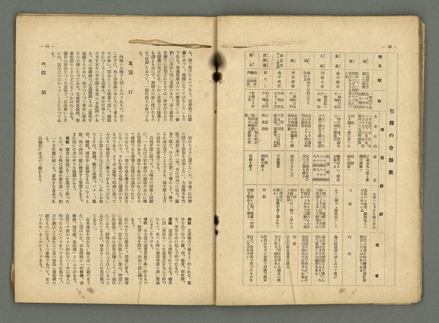 期刊名稱：民俗臺灣2卷12號圖檔，第20張，共32張