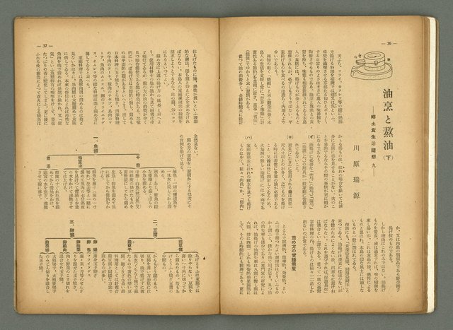 期刊名稱：民俗臺灣3卷5號圖檔，第25張，共35張