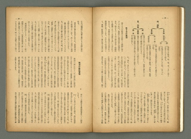 期刊名稱：民俗臺灣3卷5號圖檔，第26張，共35張