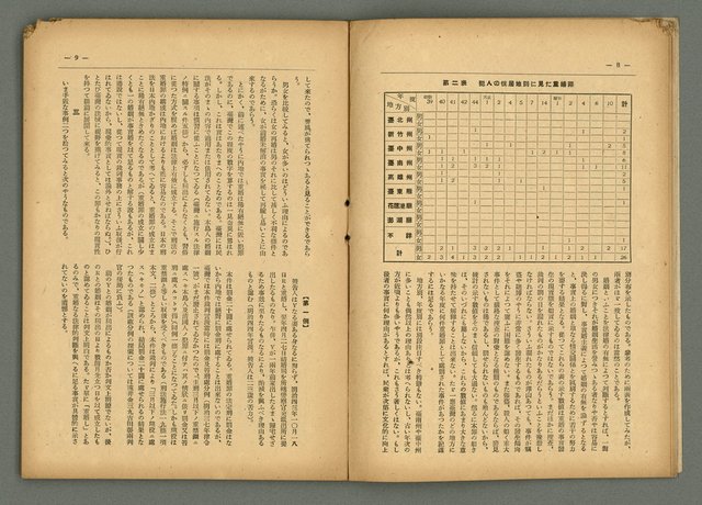 期刊名稱：民俗臺灣4卷6號圖檔，第8張，共32張