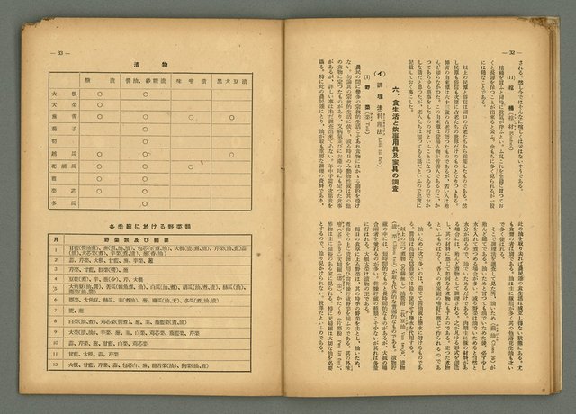 期刊名稱：民俗臺灣4卷6號圖檔，第20張，共32張