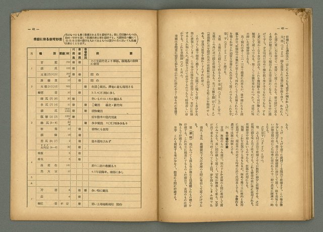 期刊名稱：民俗臺灣4卷6號圖檔，第24張，共32張