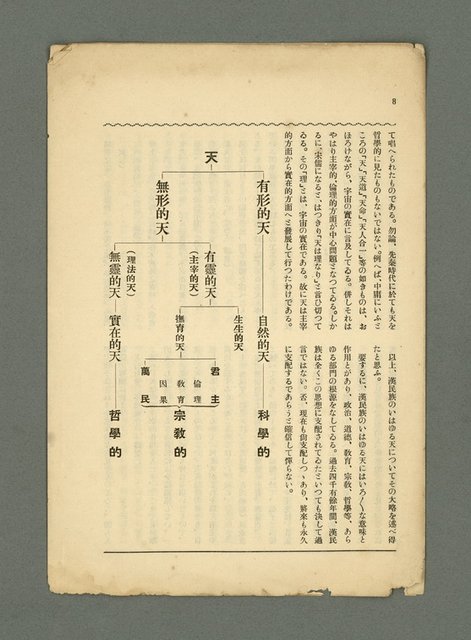 主要名稱：漢民族のいはゆる「天」について（抽印本）/期刊名稱：臺灣時報201號別刷圖檔，第7張，共7張