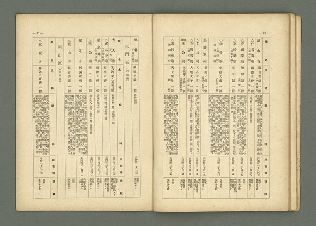 期刊名稱：民俗臺灣2卷9號通卷15號圖檔，第23張，共33張