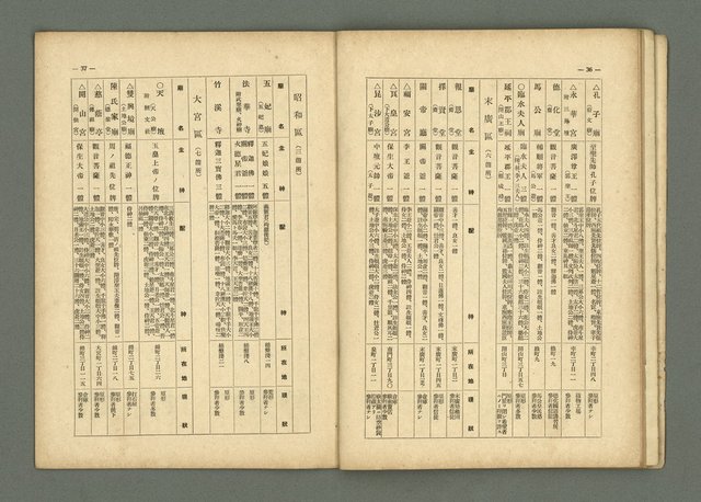 期刊名稱：民俗臺灣2卷9號通卷15號圖檔，第24張，共33張