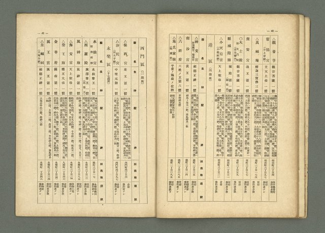期刊名稱：民俗臺灣2卷9號通卷15號圖檔，第26張，共33張