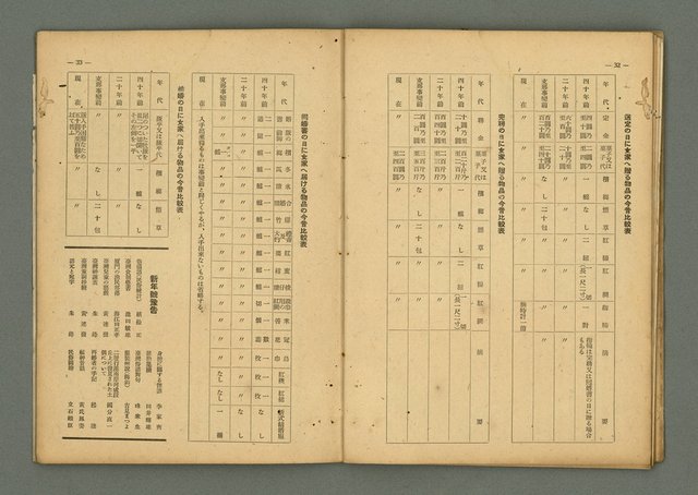 期刊名稱：民俗臺灣3卷12號通卷30號/副題名：座談會 柳田國男氏を圍みて圖檔，第23張，共36張