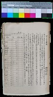 藏品(笠詩刊十年-〈笠詩社三月通訊〉（民國58年3月20日）、《笠》二十九期收支表（民國58年1月28日至3月20日）)的圖片