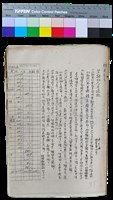 藏品(笠詩刊十年-〈笠九月通訊〉（民國58年9月26日）、第三十二期收支明細表（民國58年7月24日至9月26日）)的圖片