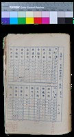 藏品(笠詩刊十年－笠同仁一年來繳費情形一覽表等文件)的圖片