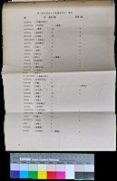 藏品(笠詩刊十年-第二屆世界詩人大會邀請單位一覽表)的圖片
