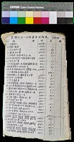 藏品(〈笠通訊〉第二冊)的圖片