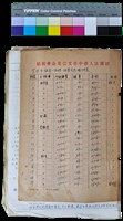 藏品(〈笠通訊〉第三冊-笠歷年編輯《經理》經費支出明細表)的圖片