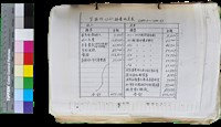 藏品(〈笠通訊〉第三冊-笠詩刊〈26〉經費收支表（1989.7～1990.6）)的圖片