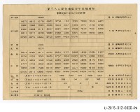 藏品(第二八九期愛國獎券中獎號碼單)的圖片