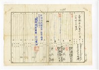 藏品(許長煇家族「昭和十三年戶口調查簿」)的圖片