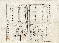 藏品(昭和二十年張薰予戶口簿抄本)的圖片