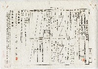 藏品(昭和十五年林木岩農地賃貸狀況報告)的圖片