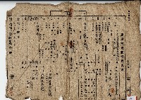 藏品(昭和十八年鄭屋農地賃貸狀況報告書)的圖片