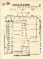 藏品(昭和十六年許萬期甘蔗代支拂計算通知書)的圖片