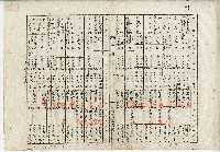 藏品(大承信託株式會社土地承租清冊)的圖片