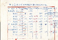 藏品(廖史豪、廖史眼伍拾捌年第貳期收租谷明細表)的圖片