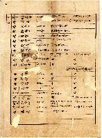 藏品(臺北廳臺北茶商公會會員某商號資料續表)的圖片