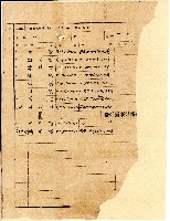 藏品(臺北廳臺北茶商公會會員某商號資料續表)的圖片